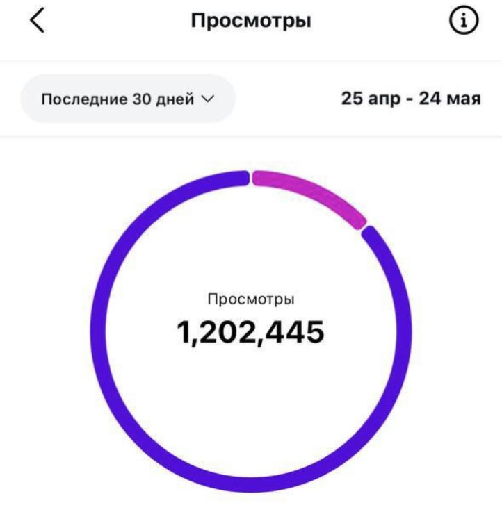 охваты до клуба